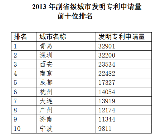 2013긱ʡзרǰʮλ