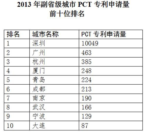 2013긱ʡPCTרǰʮλ