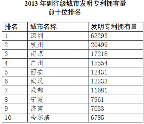 2013긱ʡзרӵǰʮλ
