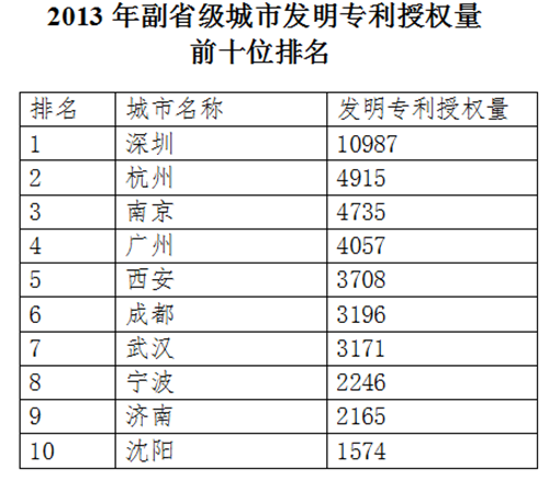 2013긱ʡзרȨǰʮ