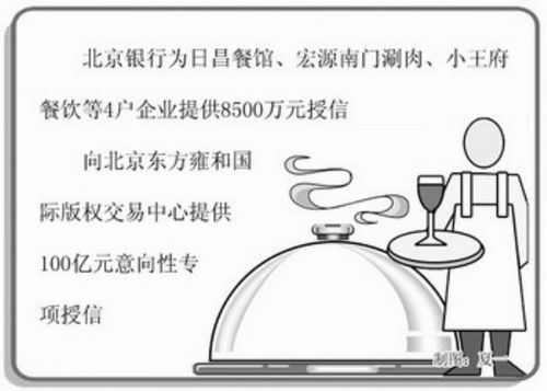 北京银行推出特色化差异化服务 创新抵押贷款